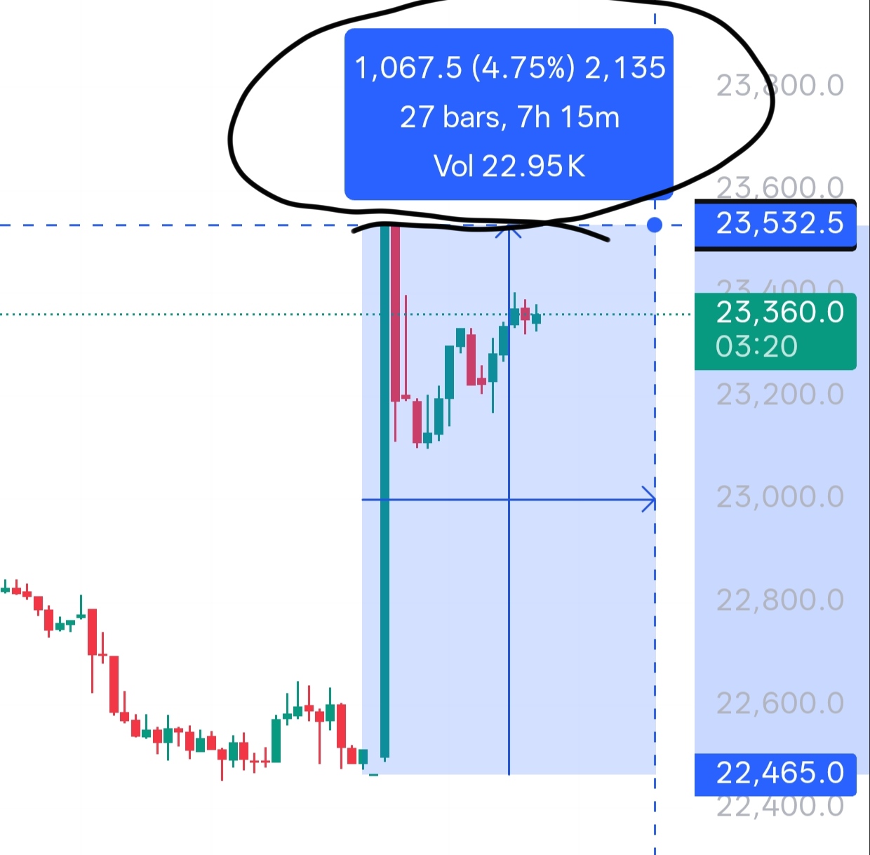 Shocking Nifty 1067 Point Rally: US–Iran War Impact on Indian Stock Market